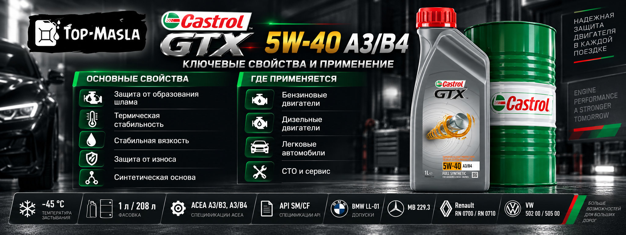 Castrol GTX 5W-40 A3/B4 характеристики и применение