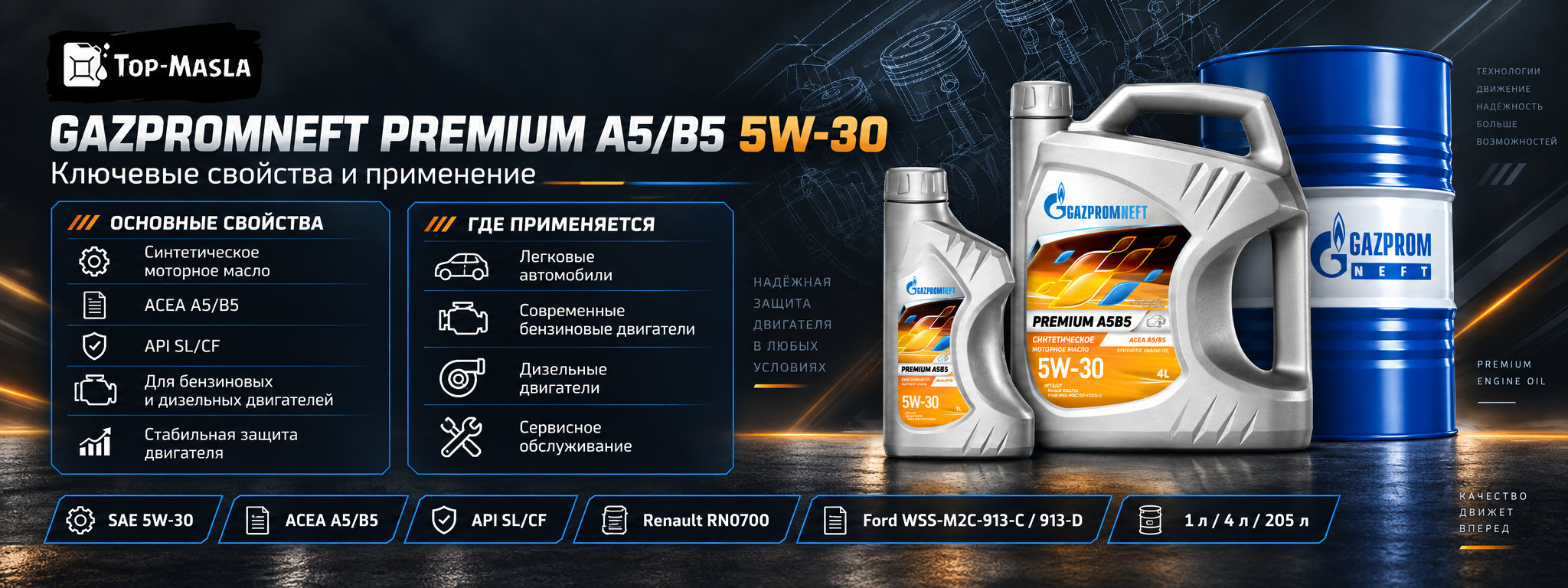 Gazpromneft Premium A5B5 5W-30 характеристики и применение