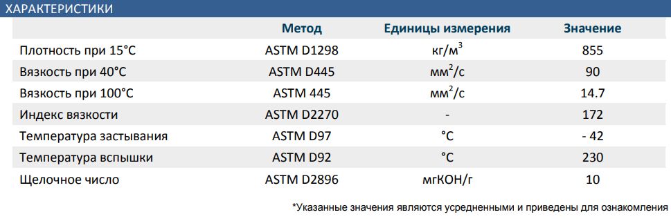 Характеристики моторного масла ELF EVOLUTION 900 SXR 5W-40