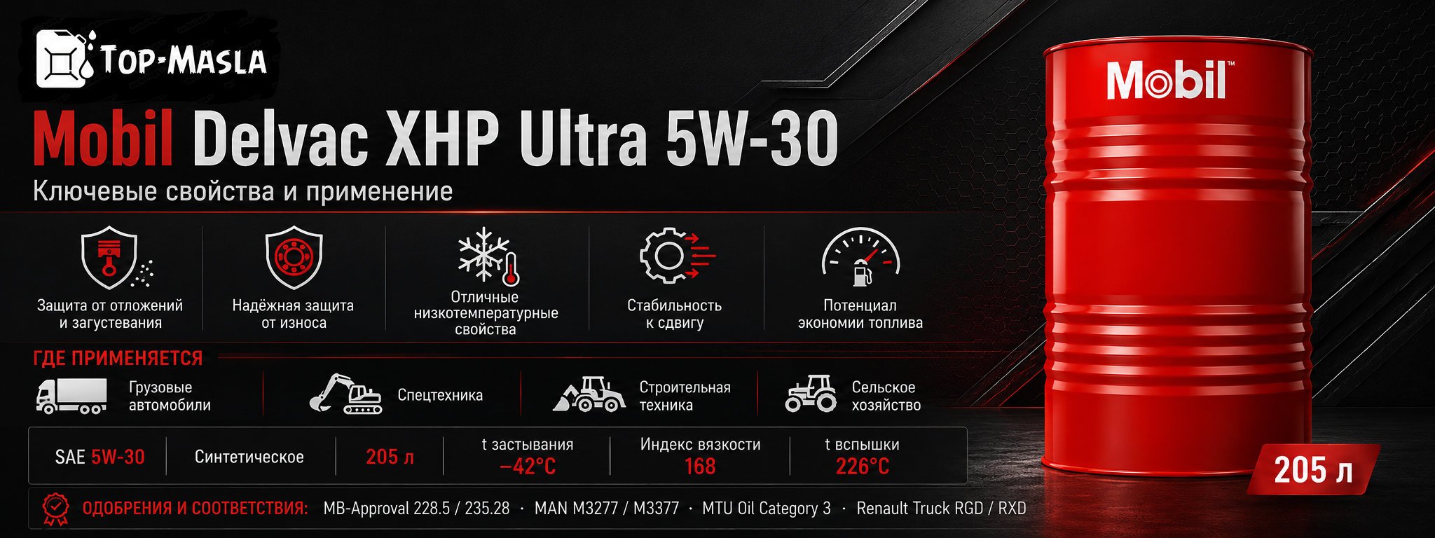 Mobil Delvac XHP Ultra 5W-30 характеристики и применение