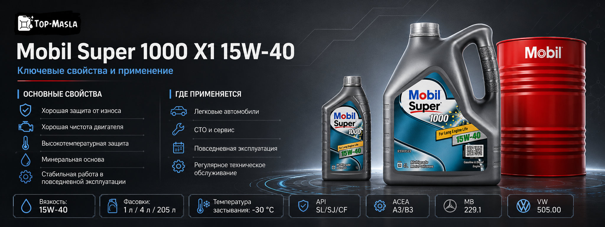 MOBIL SUPER 1000 X1 15W-40 характеристики и применение