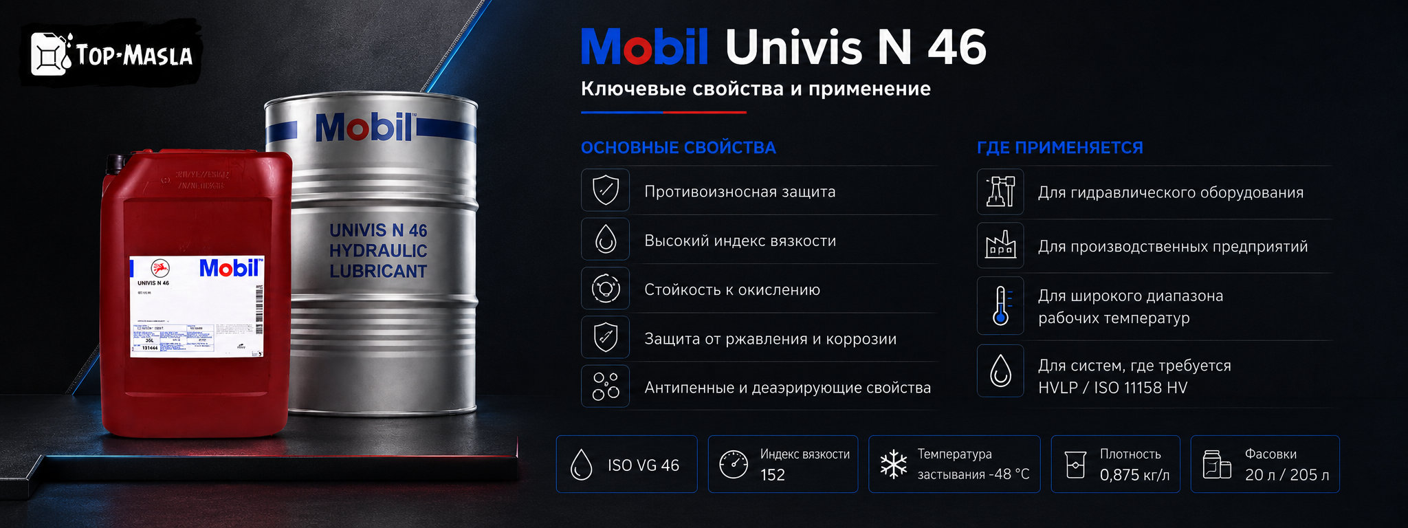 Гидравлическое масло Mobil Univis N 46 характеристики и применение