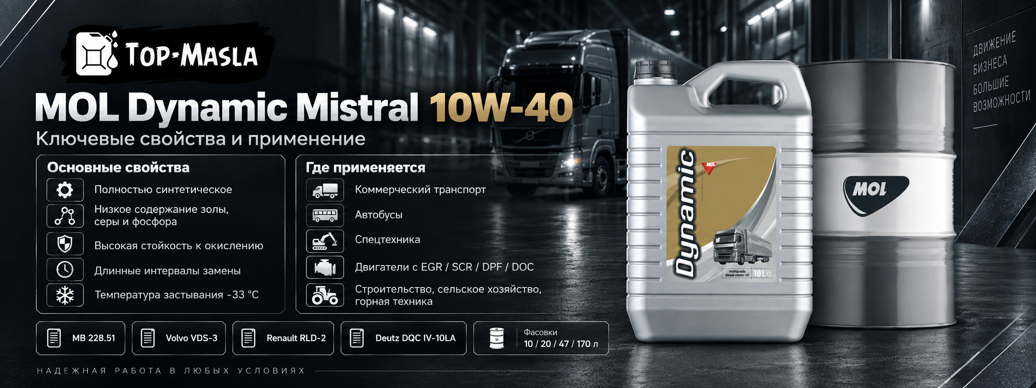 MOL Dynamic Mistral 10W-40 характеристики и применение
