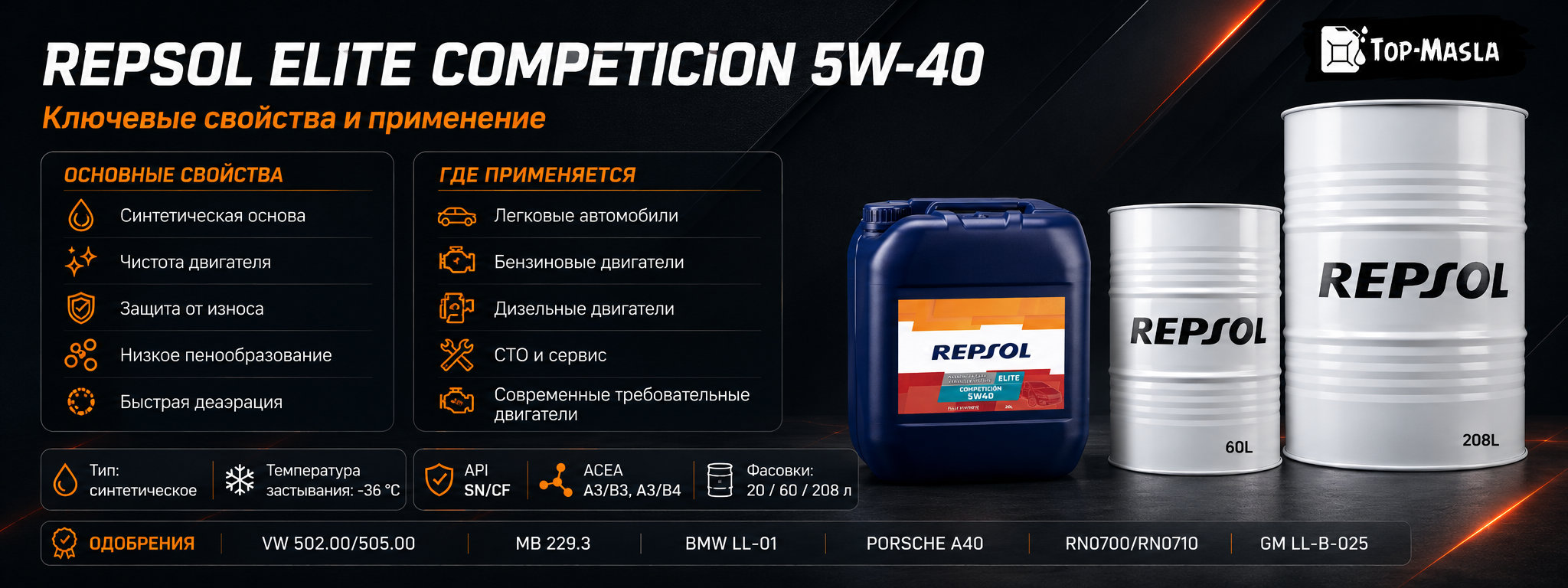 REPSOL ELITE COMPETICION 5W40 характеристики и применение