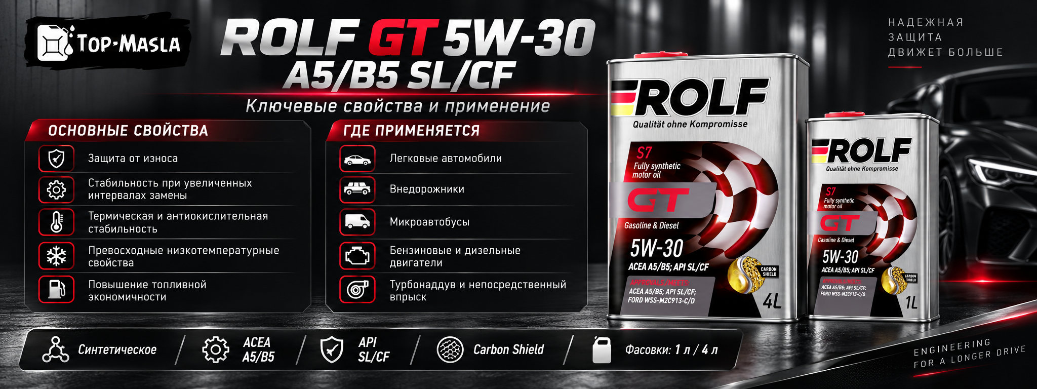 Rolf GT 5W-30 A5/B5 SL/CF характеристики и применение