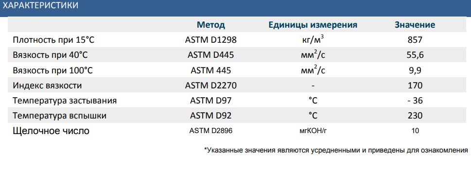 Характеристики ELF EVOLUTION 900 SXR 5W-30