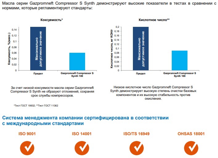 Тестирование компрессорного масла Gazpromneft Compressor S Synth-150