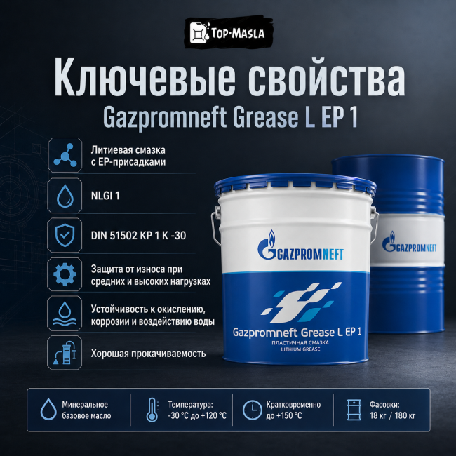 Пластичная смазка Gazpromneft Grease L EP 1 Пластичная смазка Gazpromneft Grease L EP 1