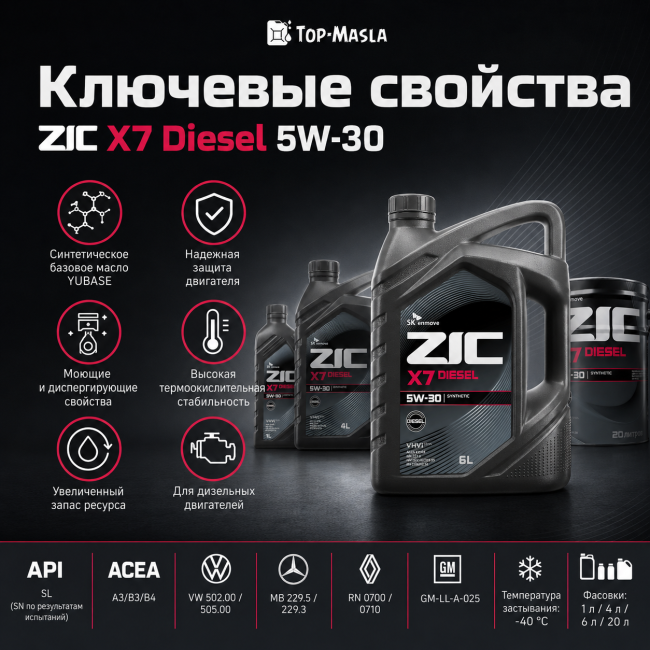 Моторное масло ZIC X7 Diesel 5W-30 Моторное масло ZIC X7 Diesel 5W-30