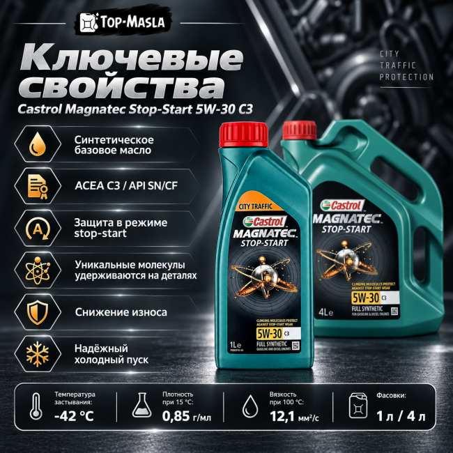 Моторное масло Castrol Magnatec Stop-Start 5W-30 C3 Моторное масло Castrol Magnatec Stop-Start 5W-30 C3