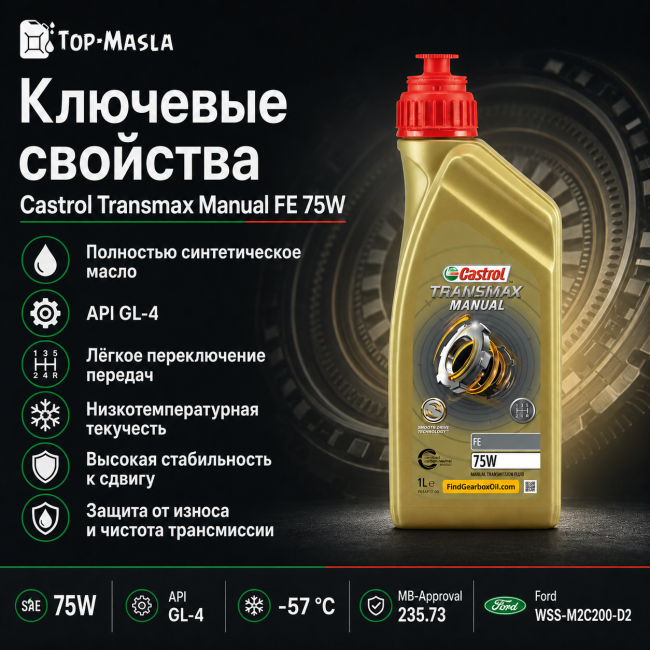 Трансмиссионное масло Castrol Transmax Manual FE 75W Трансмиссионное масло Castrol Transmax Manual FE 75W