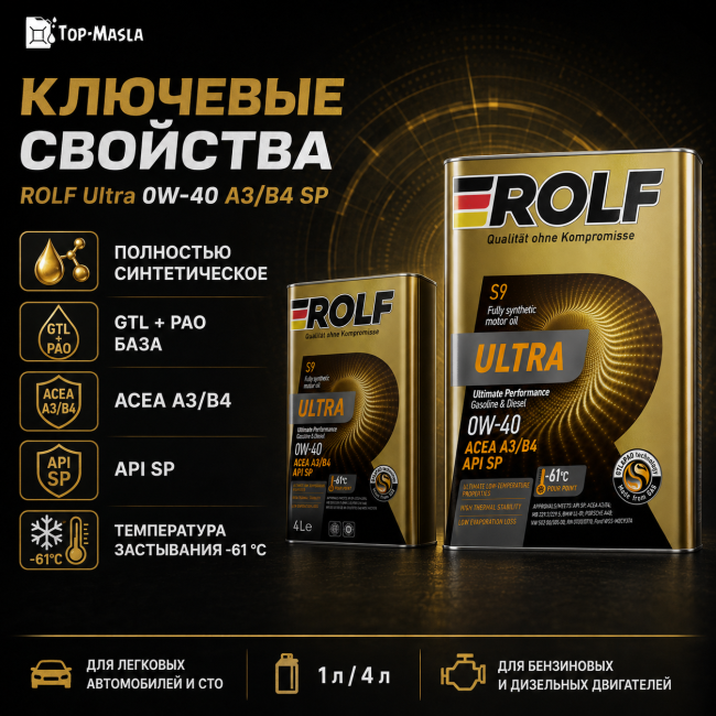 Моторное масло Rolf Ultra 0W-40 A3/B4 SP Моторное масло Rolf Ultra 0W-40 A3/B4 SP