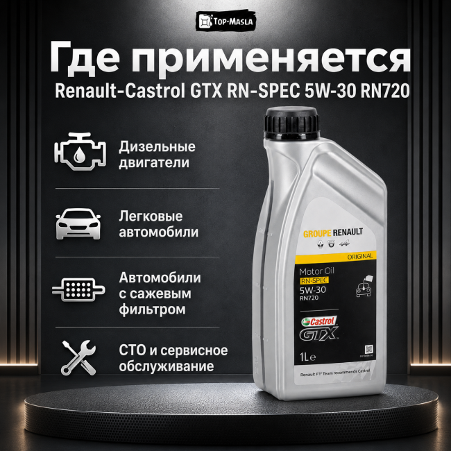 Моторное масло Renault-Castrol GTX RN-SPEC 5W-30 RN720 Моторное масло Renault-Castrol GTX RN-SPEC 5W-30 RN720