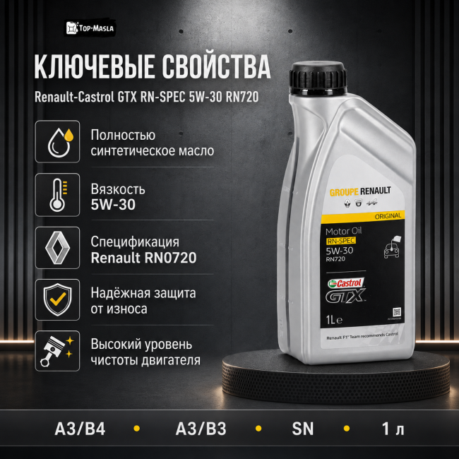 Моторное масло Renault-Castrol GTX RN-SPEC 5W-30 RN720 Моторное масло Renault-Castrol GTX RN-SPEC 5W-30 RN720