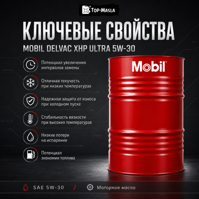 Моторное масло Mobil Delvac XHP Ultra 5W-30 Моторное масло Mobil Delvac XHP Ultra 5W-30
