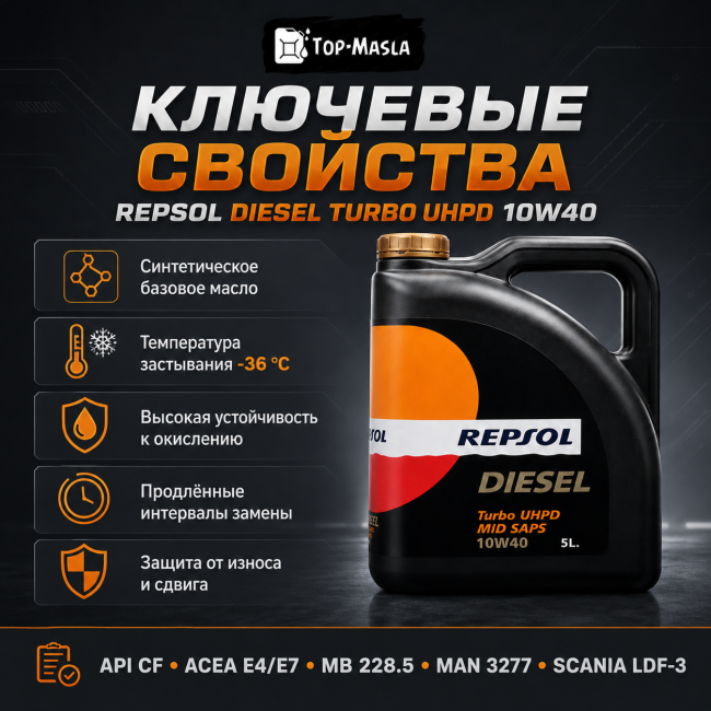 Моторное масло REPSOL DIESEL TURBO UHPD 10W40 Моторное масло REPSOL DIESEL TURBO UHPD 10W40